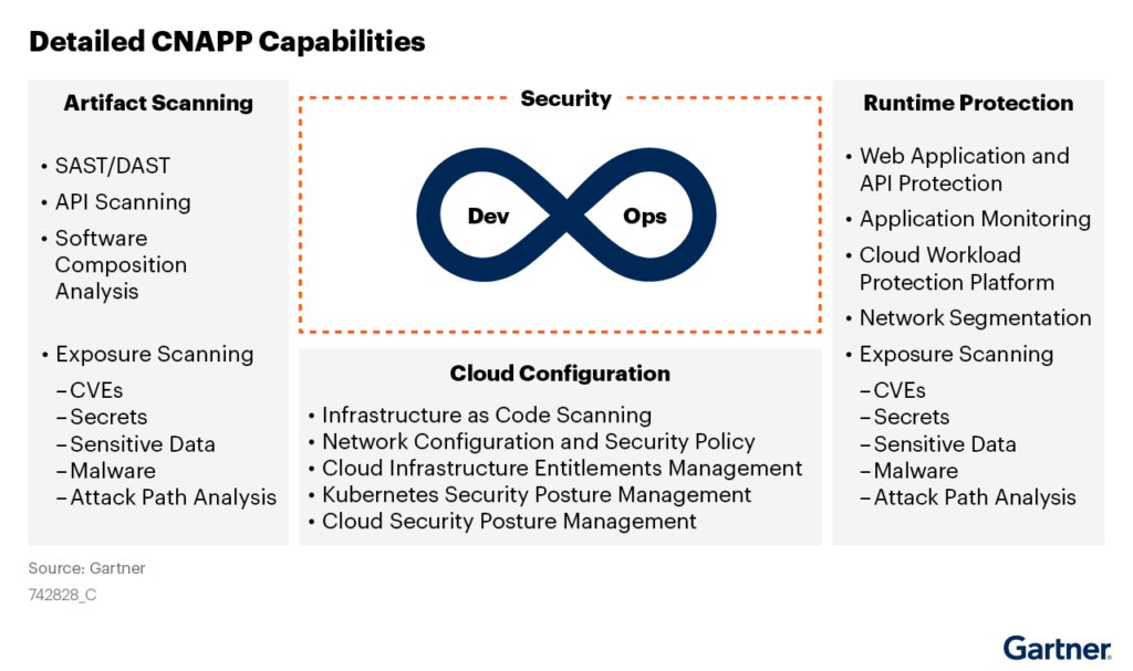 Detailed CNAPP Capabilities