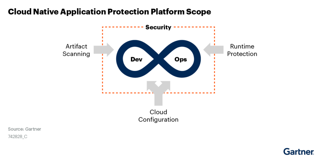 DevOps History Definition Business Impact