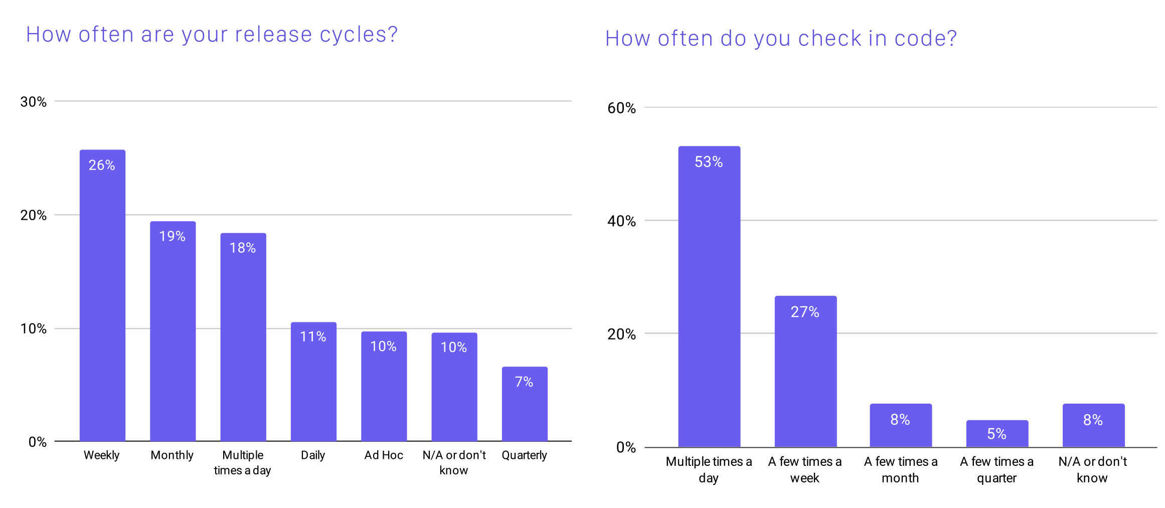 CNCF_Survey_Report_2020-p5