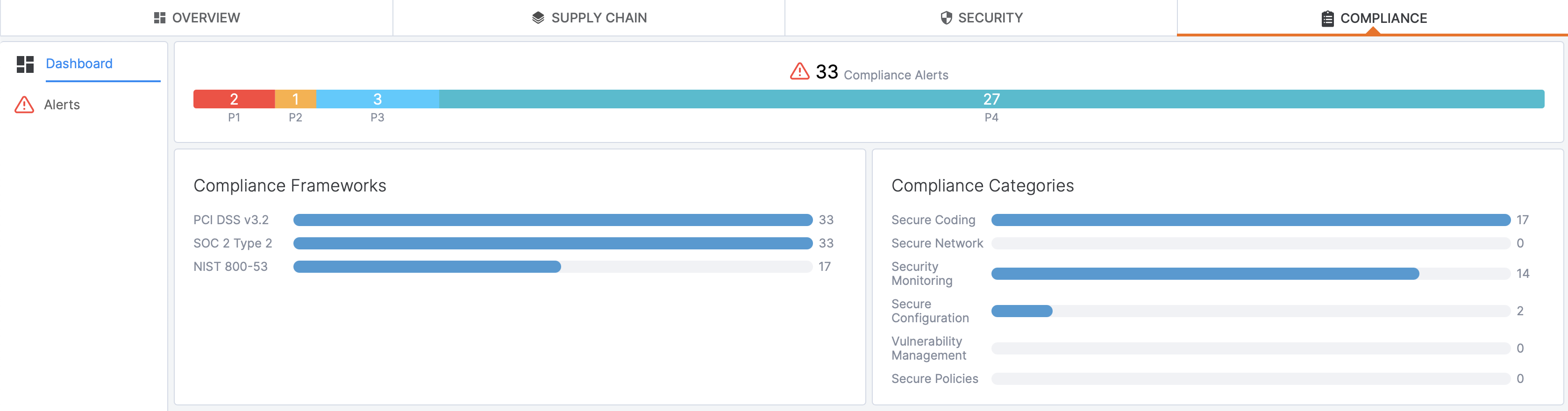 ComplianceModule