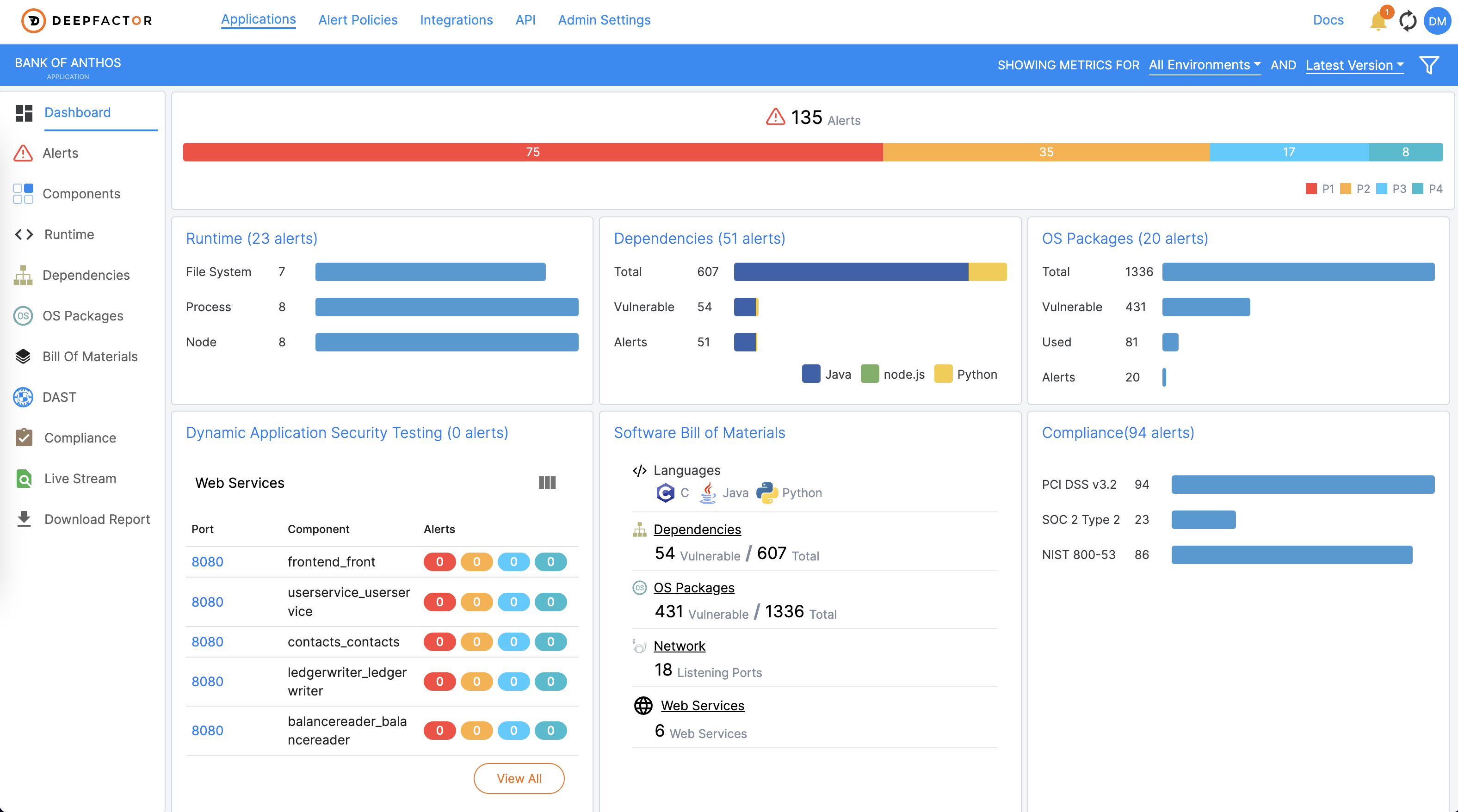 Dashboard screenshot for blogc23