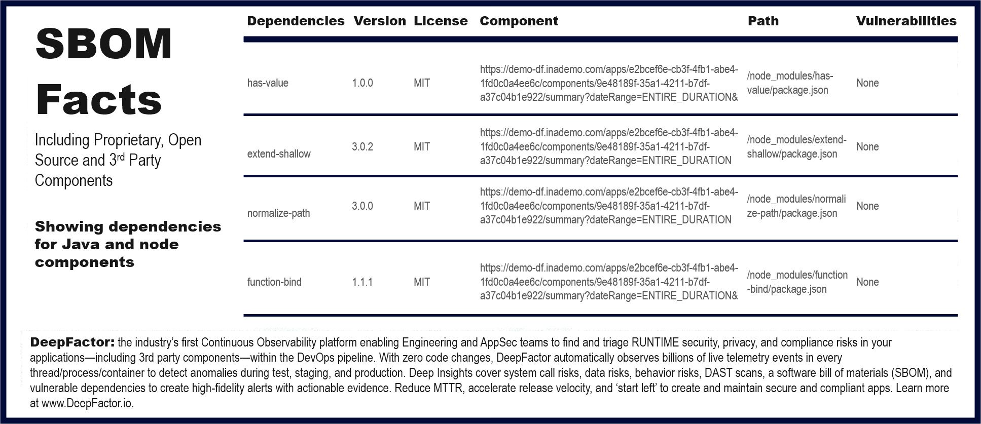 DeepFactor AppSec Observability Software Bill of Materials SBOM