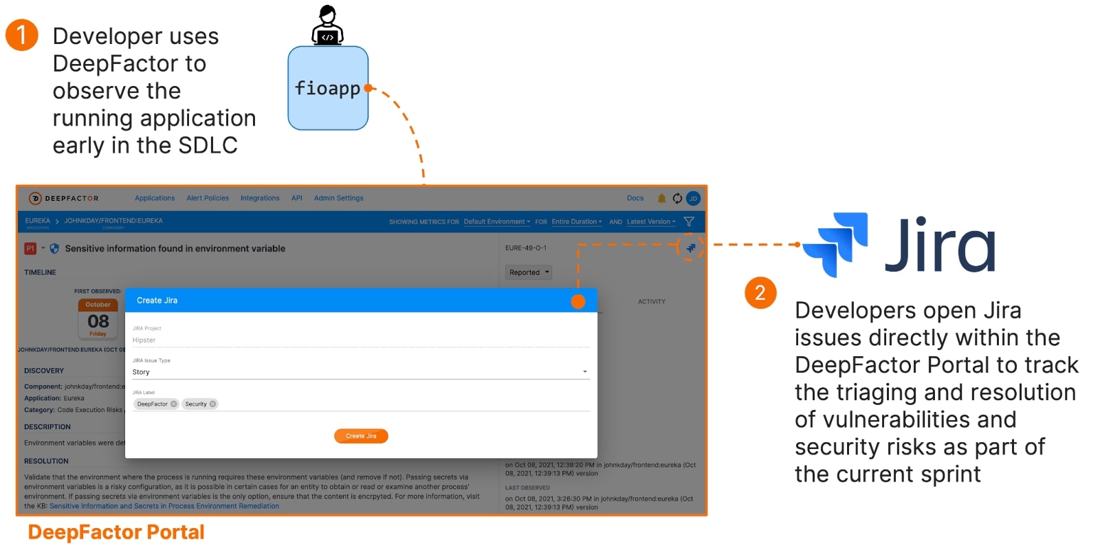 Jira-Intergration