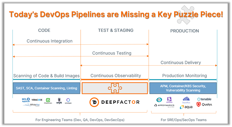 The missing piece of the DevOps pipeline