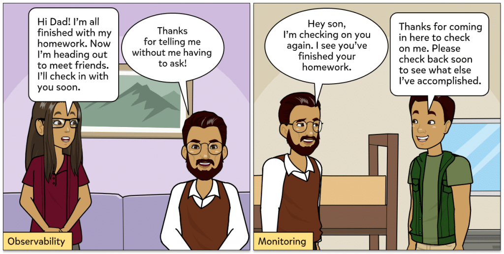 Observability vs Monitoring