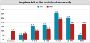Compliance Policies Checked
