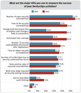 KPIs to Measure Success