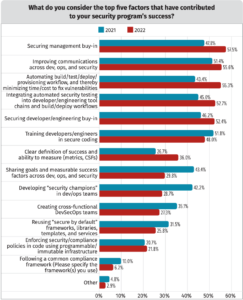DevSecOps KPIs to Measure Success