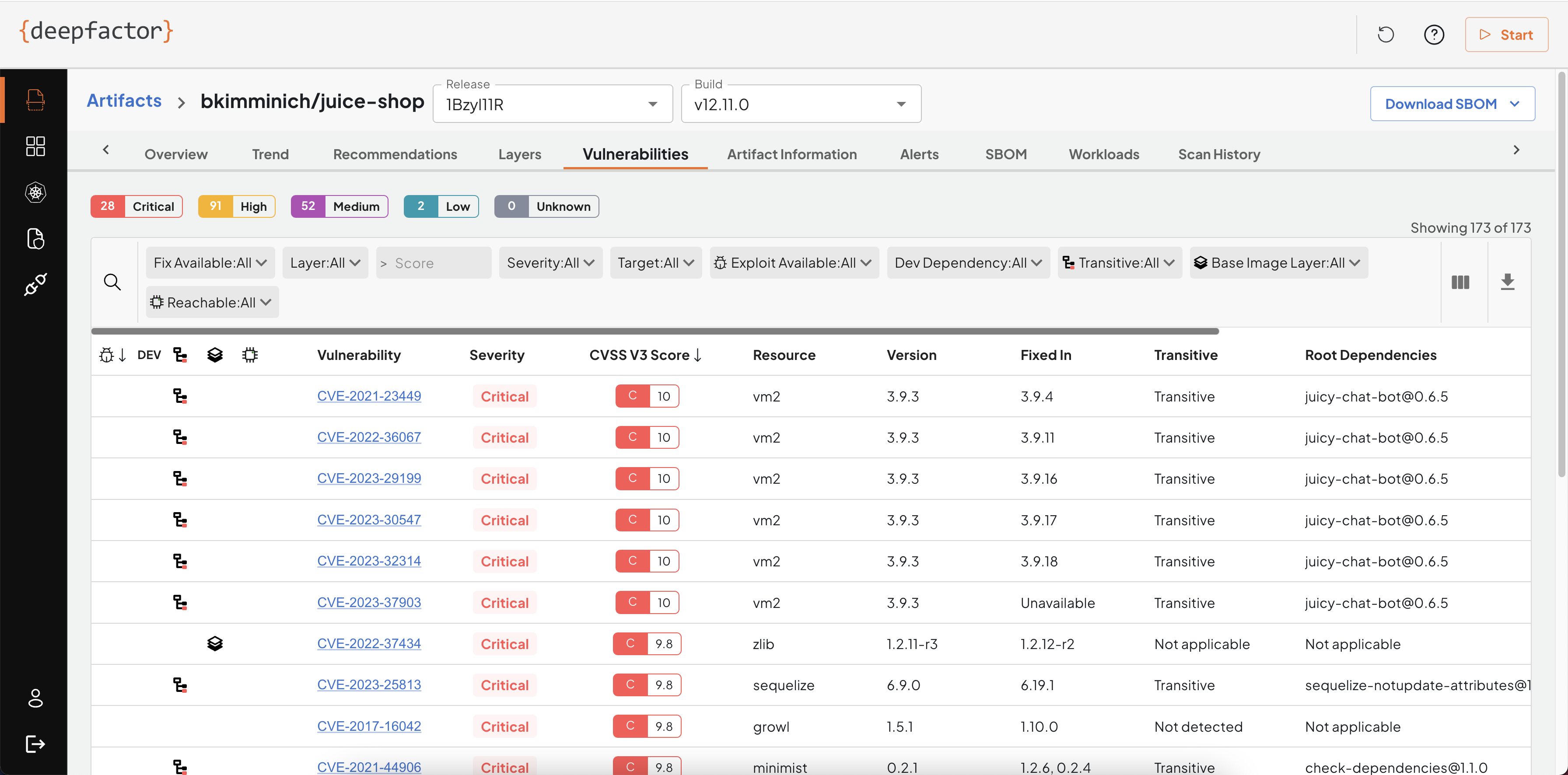 Artifact results vulnerabilities