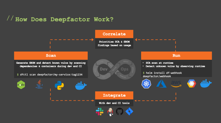 SCA 2.0: How does Deepfactor work?