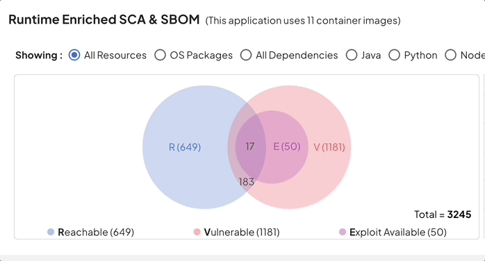 Navigating Compliance Frameworks with Deepfactor: PCI DSS, SOC2, and NIST 800-53