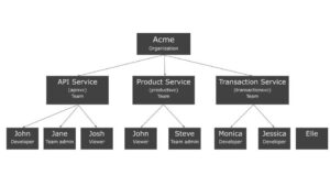 Deepfactor 3.6 Introduces CLI Support for Windows and Mac Users, and Robust Enterprise Capabilities and User Management